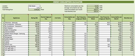 how much electricity does my cable box use|cable box energy consumption calculator.